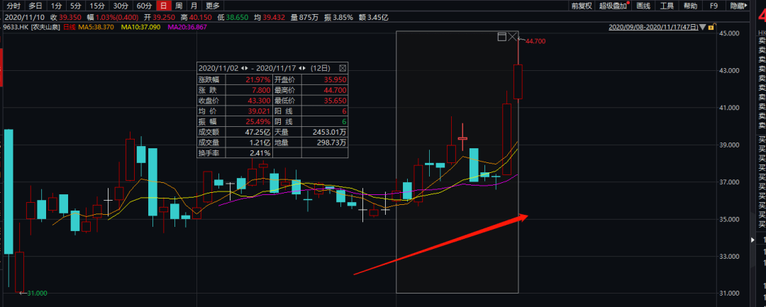 马化腾|刚刚，中国首富换人！他再次超越马云、马化腾…