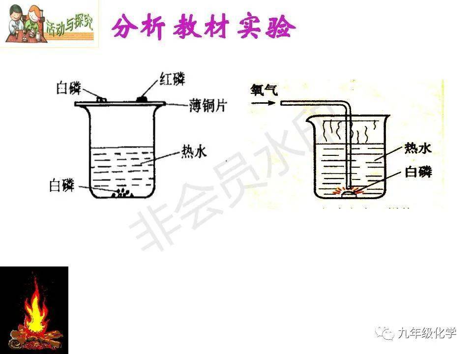 灭火原理的实质是什么_灭火三要素是指什么