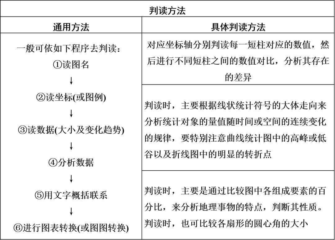 人口普查的方式有几种_人口普查(2)