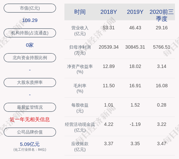 郭天明|注意！石大胜华：郭天明、于海明、郑军、吕俊奇拟减持公司不超过约81万股股份