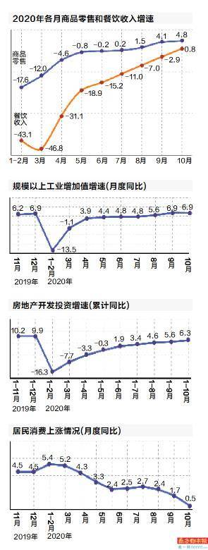 同比|四季度经济增速可能进一步加快