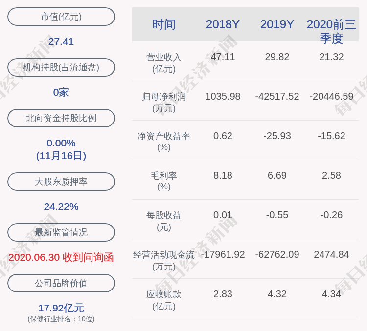 异动|交易异动！澳洋健康：连续两个交易日收盘价涨幅偏离值累计超过20%