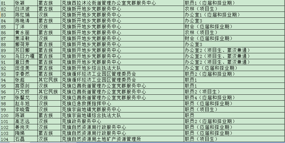 赤峰人口2020_赤峰红山区2020规划图