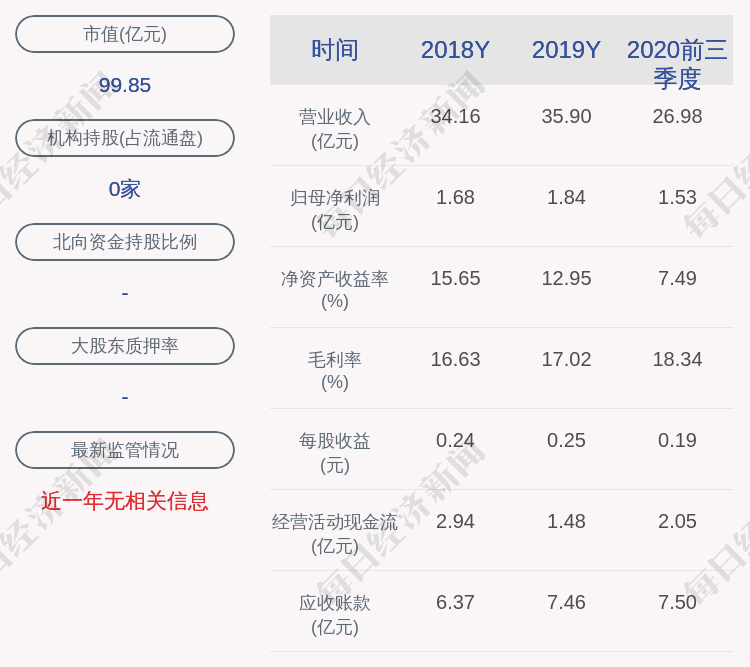 交易日|华峰铝业：近3个交易日上涨24.84%，不存在应披露而未披露事项