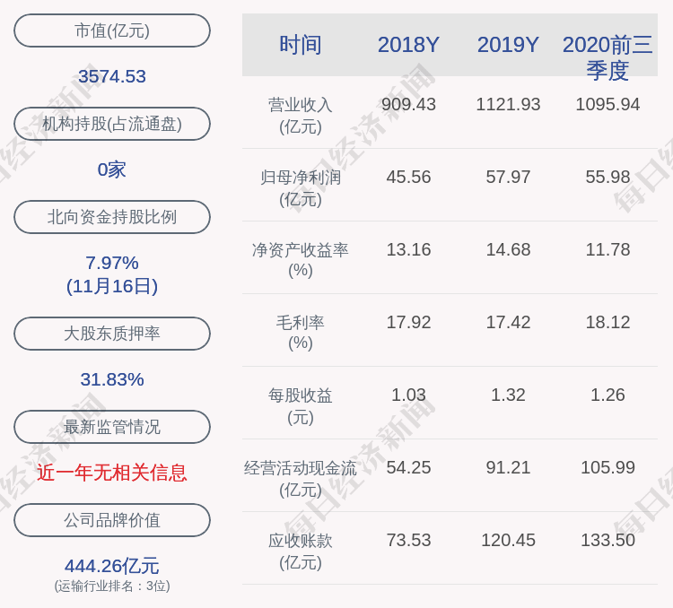 上市|顺丰控股澄清！公司未制订在港交所发行股票并上市的计划