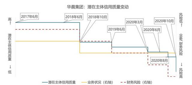 该公司|永煤余波致多只债券盘中闪崩，违约常态化下如何“排雷”？