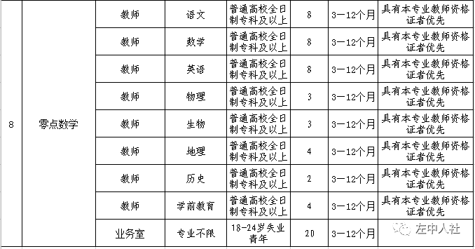 通辽市科左中旗人口多少_通辽市地图