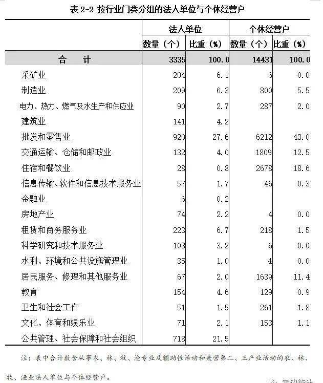 定边的gdp(2)