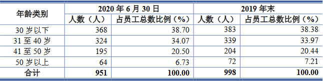 投资|迈赫股份近4年净现比最高35% 董事去年卸任关联方财务