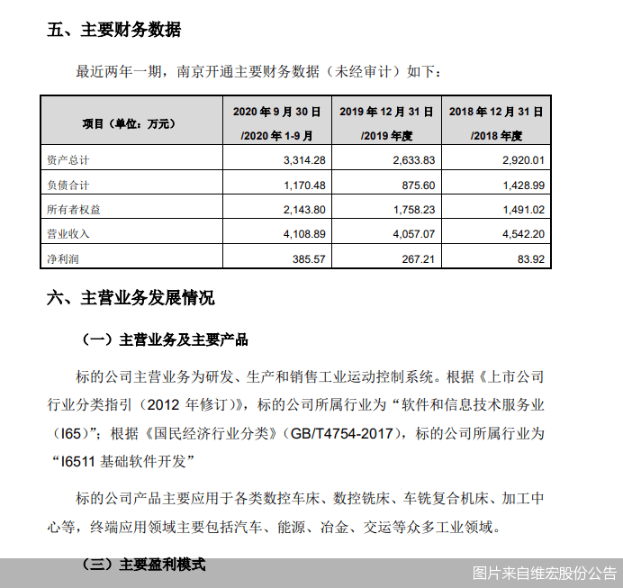 南京|维宏股份并购南京开通背后的疑问