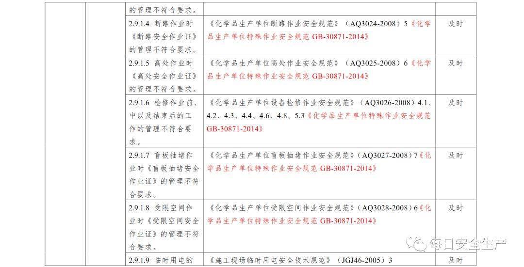 重点人口列管自查报告_自查报告模板