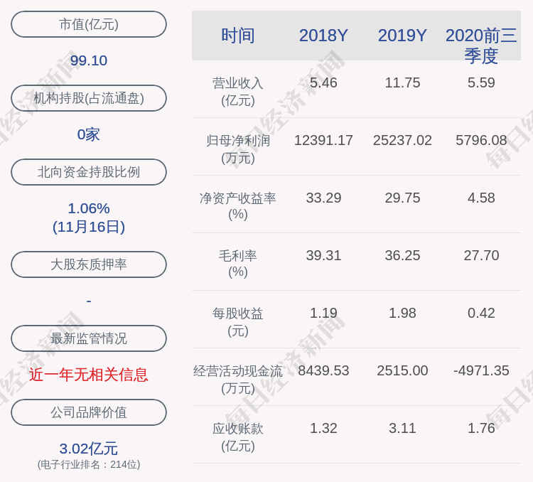 投资|博通集成：三大股东亿厚有限、泰丰香港、耀桦有限减持约141万股