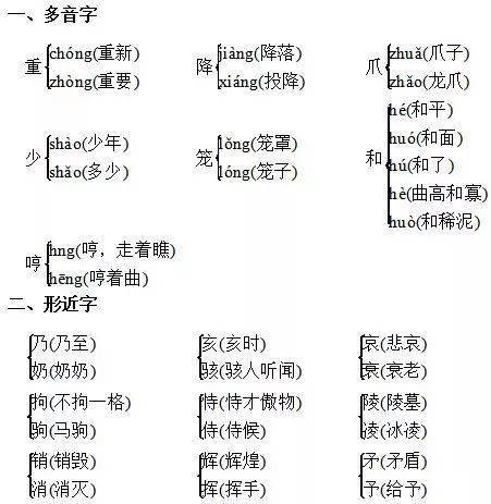 期中复习16年级上册期中考试必考基础知识点汉字词语多音字归纳收藏