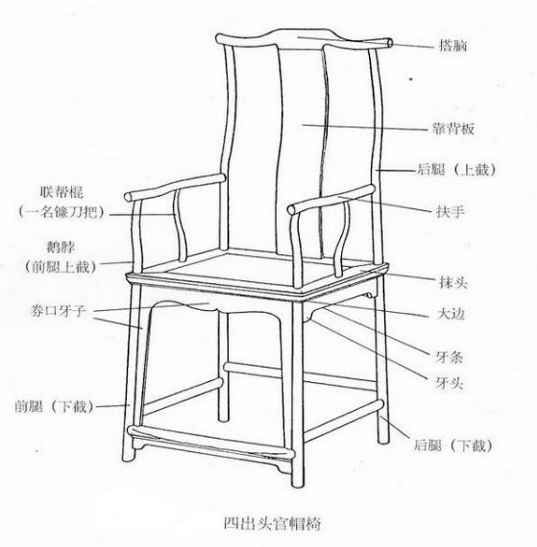 经典解读:明式家具之"四出头官帽椅"