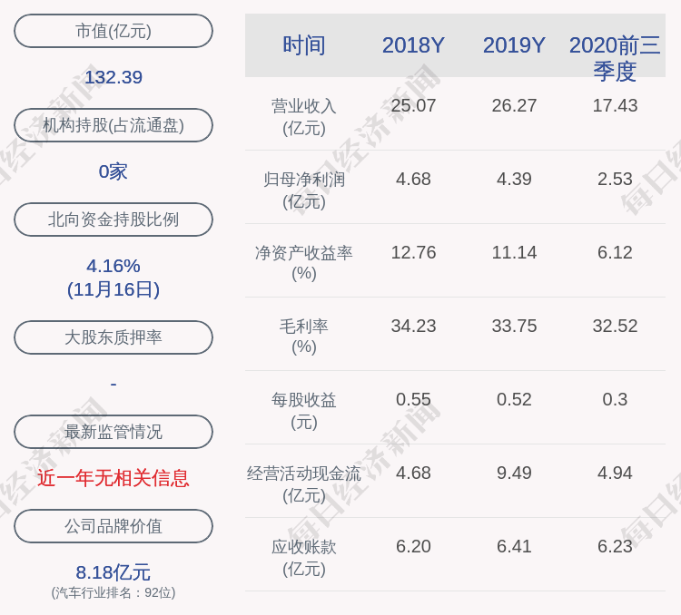 减持股份|爱柯迪：公司股东阳能中减持计划完成，减持股份数量约6.25万股