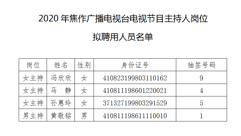 2020年焦作市人口_焦作市地图(3)