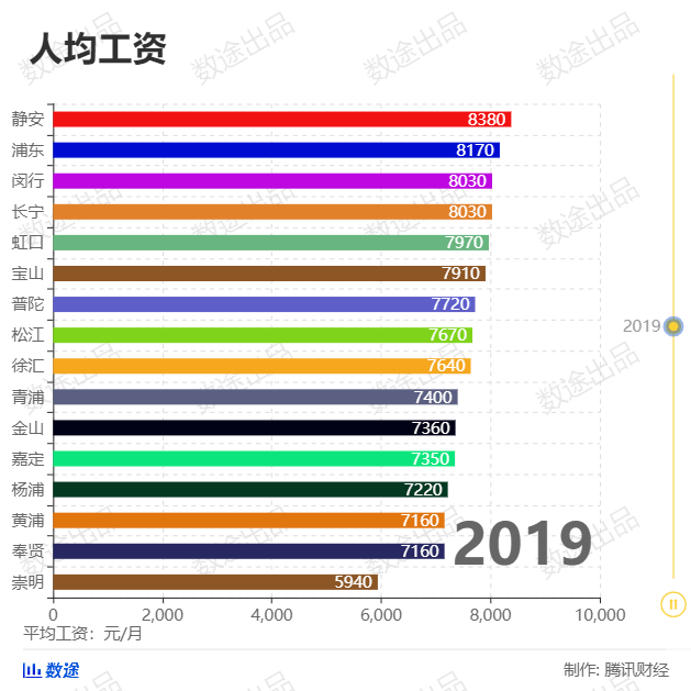 1990年人均收入_1990年刘嘉玲全套照片
