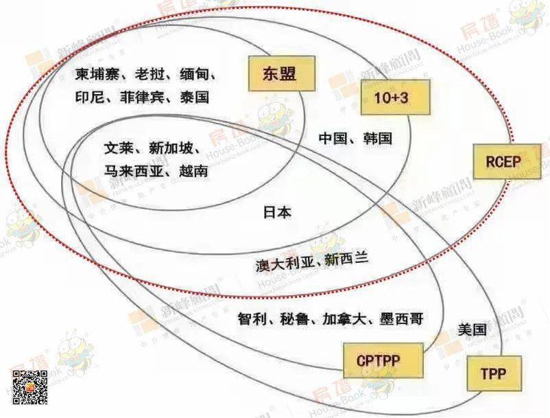 最大自贸区gdp占全球