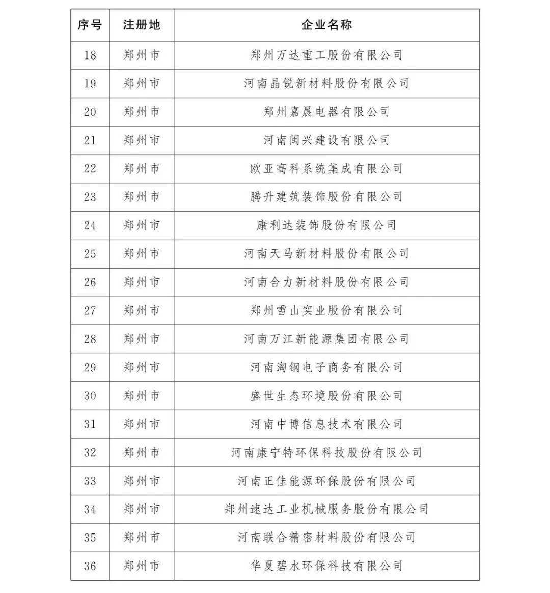 最新！鹤壁这15家企业入选省定重点上市后备企业（名单）