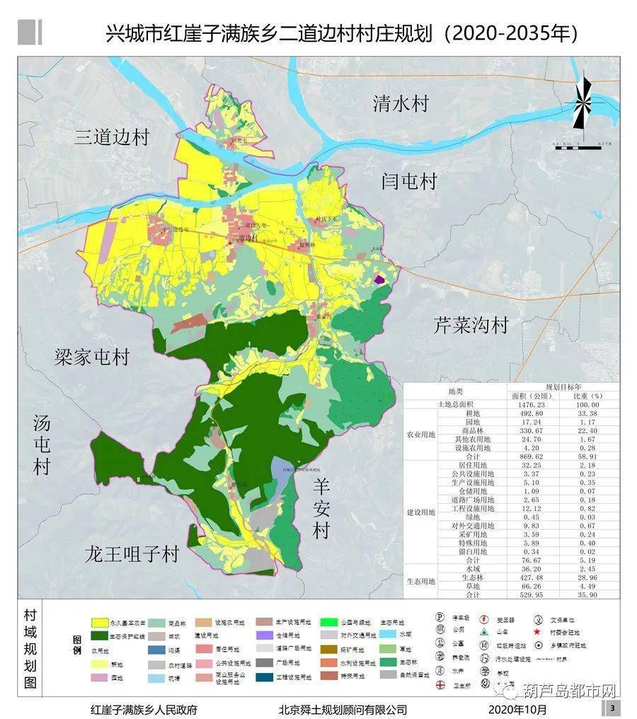 东屯村人口_人口普查(2)