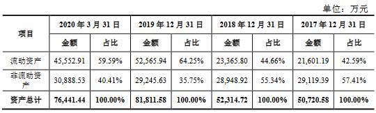 凯盛新材主营收现比上限70%分红猛 专利诉讼一审败诉(图7)