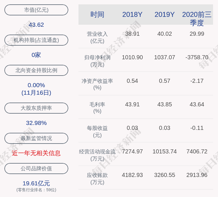政府|来伊份：公司及下属子公司获得政府补助共计104.12万元