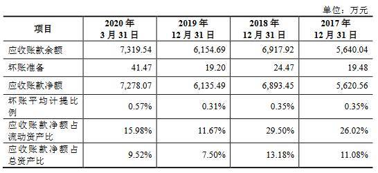 凯盛新材主营收现比上限70%分红猛 专利诉讼一审败诉(图12)