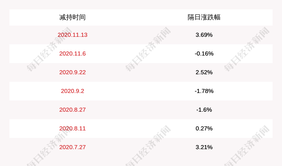 公司|国林科技：副董事长张磊已减持约13万股，减持计划数量已过半