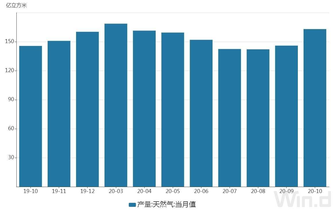 经济总量监控_监控器监控总量(2)