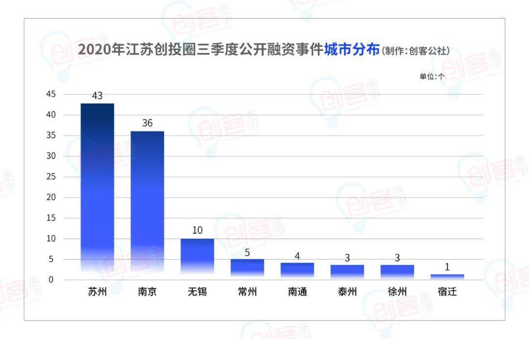 2020年1季度江苏城市_2020年江苏高铁规划图(2)