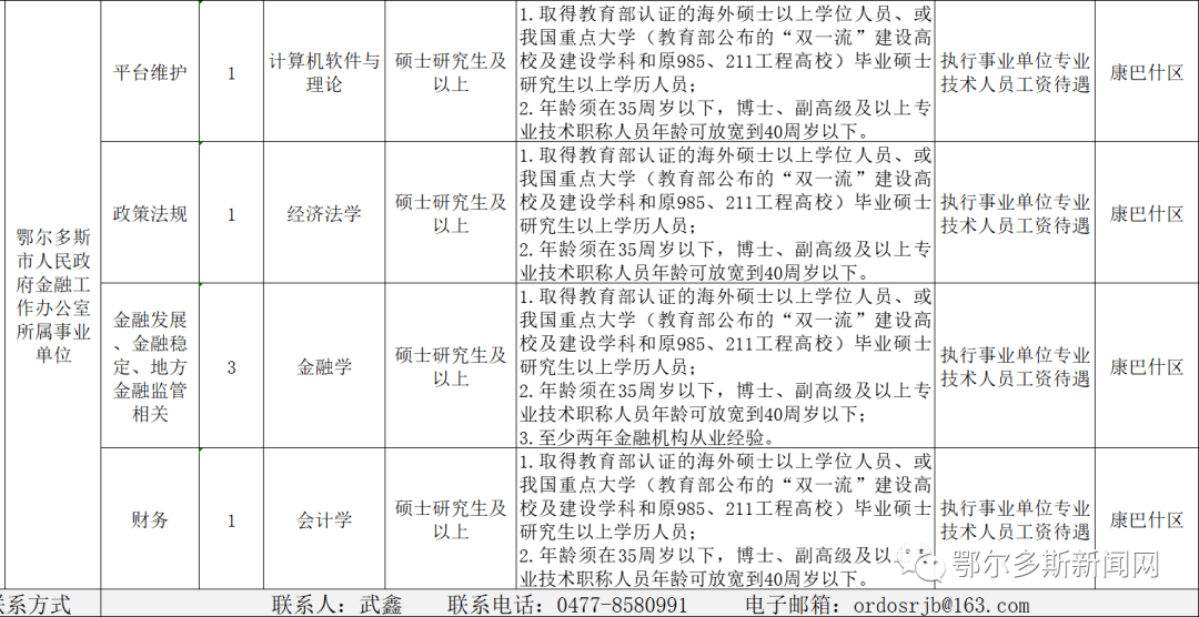 鄂尔多斯多少人口_鄂尔多斯市城镇人口有多少啊(2)