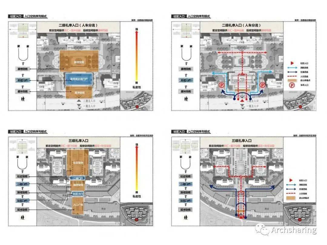 家怎么回绿地集团归家动线回家外部场景流线设计研发全文发布