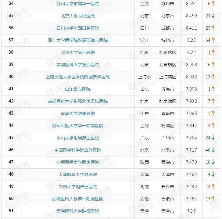 医院待遇排名_重庆北济医院护士待遇(2)