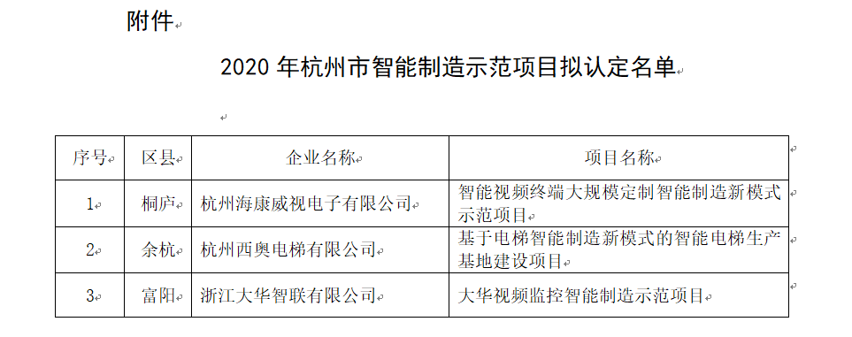 项目公示 2020年杭州市智能制造示范项目拟认定名单公示