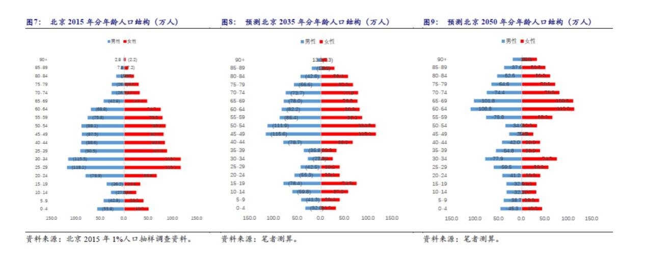 中国|清华大学国家金融研究院院长朱民：加快推进央行数字货币