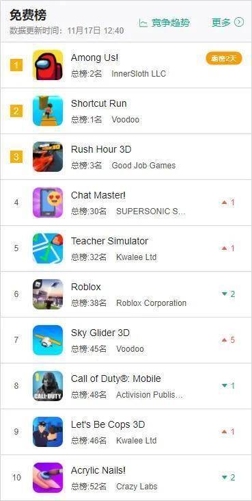 模拟国家GDP游戏_五年高考三年模拟图片(2)