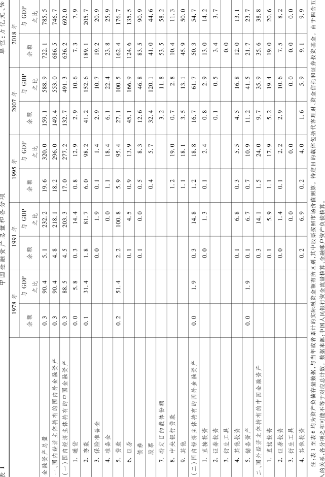 长春2018经济总量结构_长春火车站图片(3)