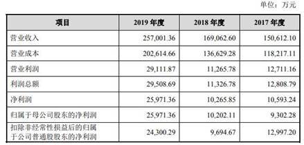 销售|德业股份主营收现比低于50%数据打架 依赖美的分红猛