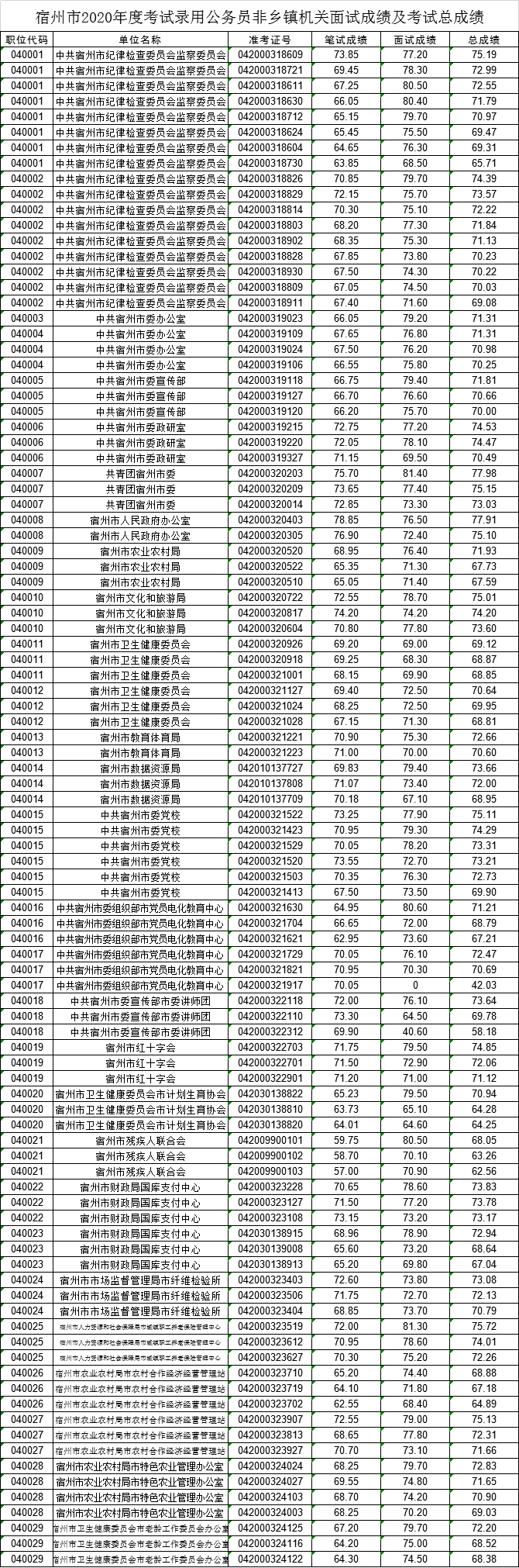 2020年安徽宿州各县_2020宿州砀山县招聘社区后备干部招聘40人