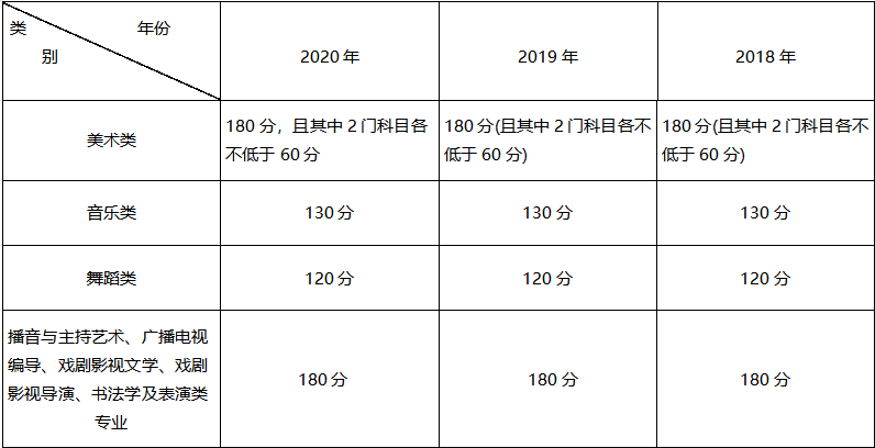 贵州|@贵州艺考生：这里有2021年艺考重要信息