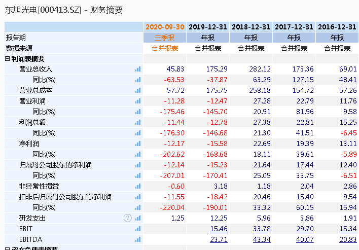 债券|?债券爆雷！这家曾经的千亿市值大白马，又出大事！