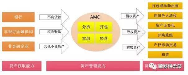 史上最全关于不良资产的投资的全面分析