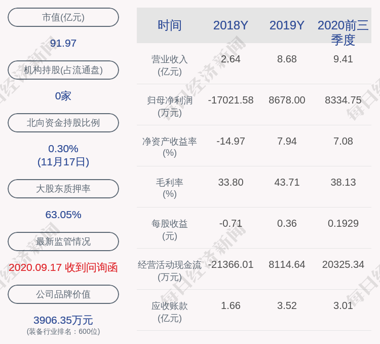 防务|天和防务：贺增林先生解除质押1746万股，再质押约1424万股