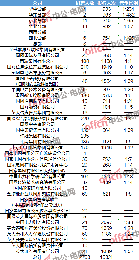 文姓人口数量_湖南省文姓人口分布情况图 敬请补充(3)