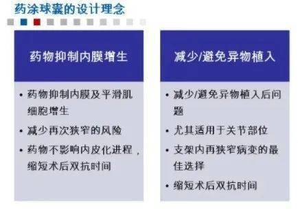 药物球囊能维持多少年呢 53632d2771544af6b1104044a63825e1.jpeg