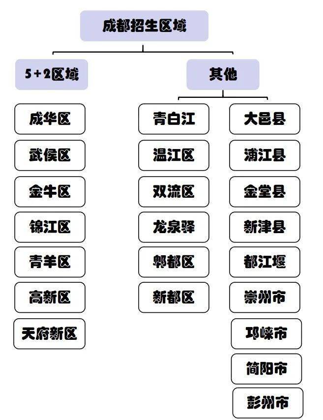 2021年成都锦江区gdp_成都锦江区(3)