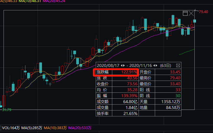 平台|发生了什么？最牛＂地产＂股突然暴跌300亿！