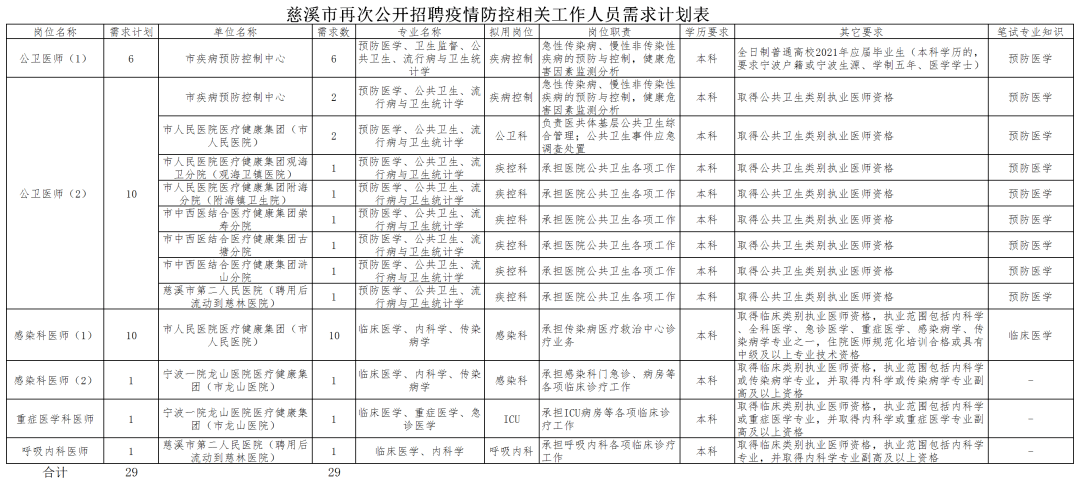 慈溪登记人口_慈溪职高奶截图(2)