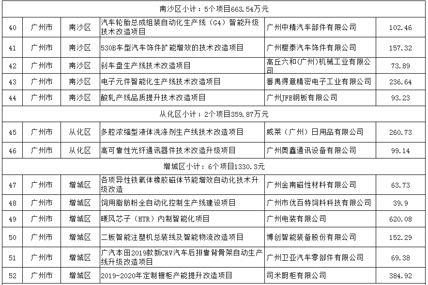 2021各省gdp排名表_2020gdp中国各省排名(3)