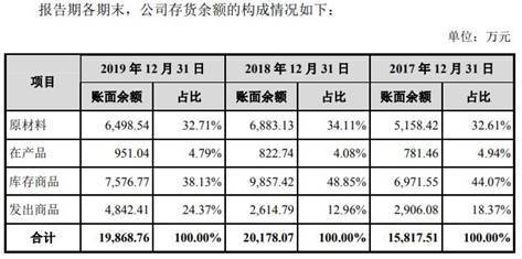 销售|德业股份主营收现比低于50%数据打架 依赖美的分红猛